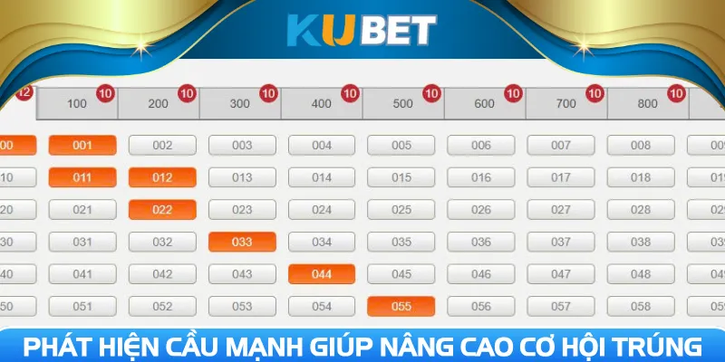 Phát hiện cầu mạnh giúp nâng cao cơ hội trúng