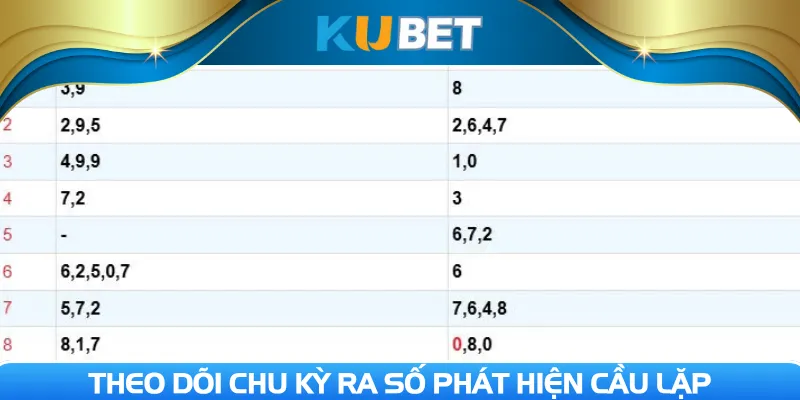 Theo dõi chu kỳ ra số phát hiện cầu lặp
